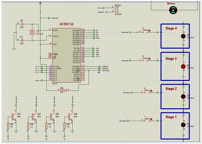 Simulation Ascenseur